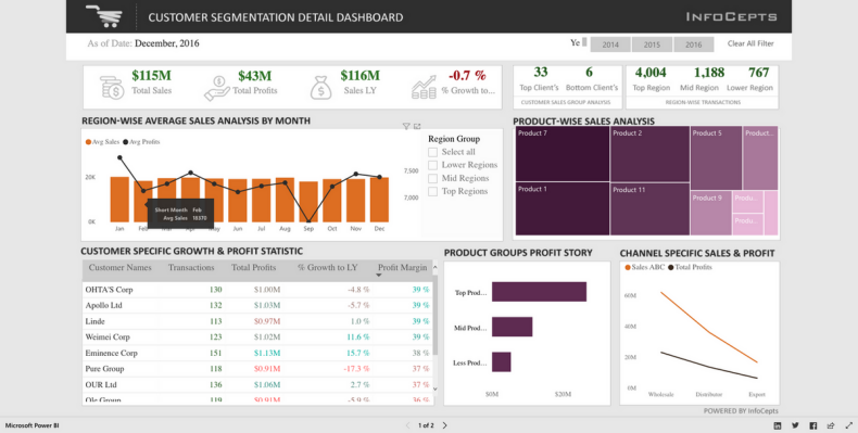 Screenly - Display Microsoft Power BI dashboards on a digital sign