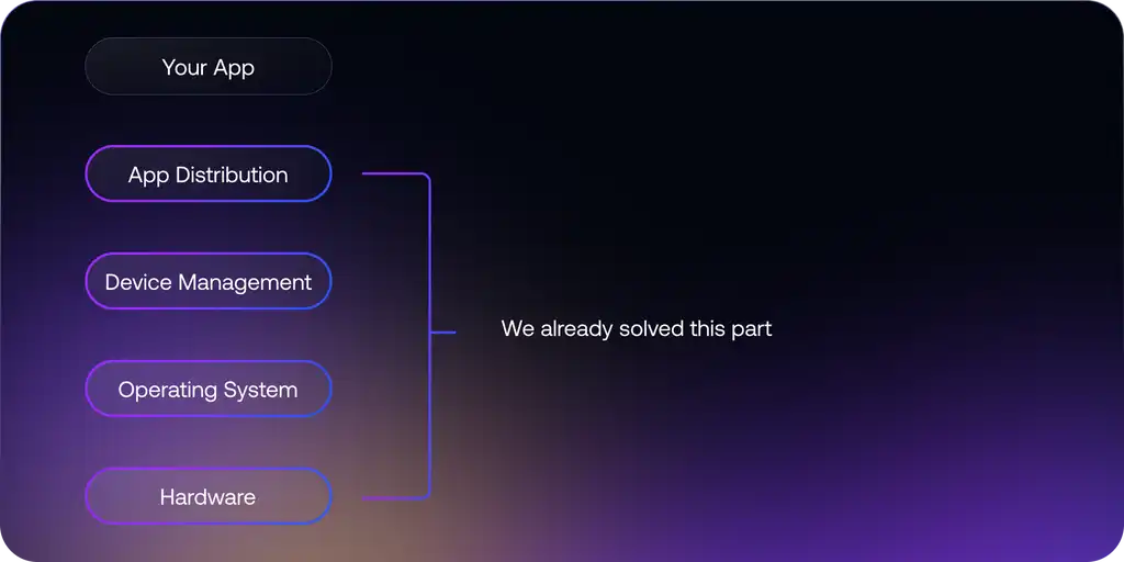 Bottom of Edge App hierarchy.