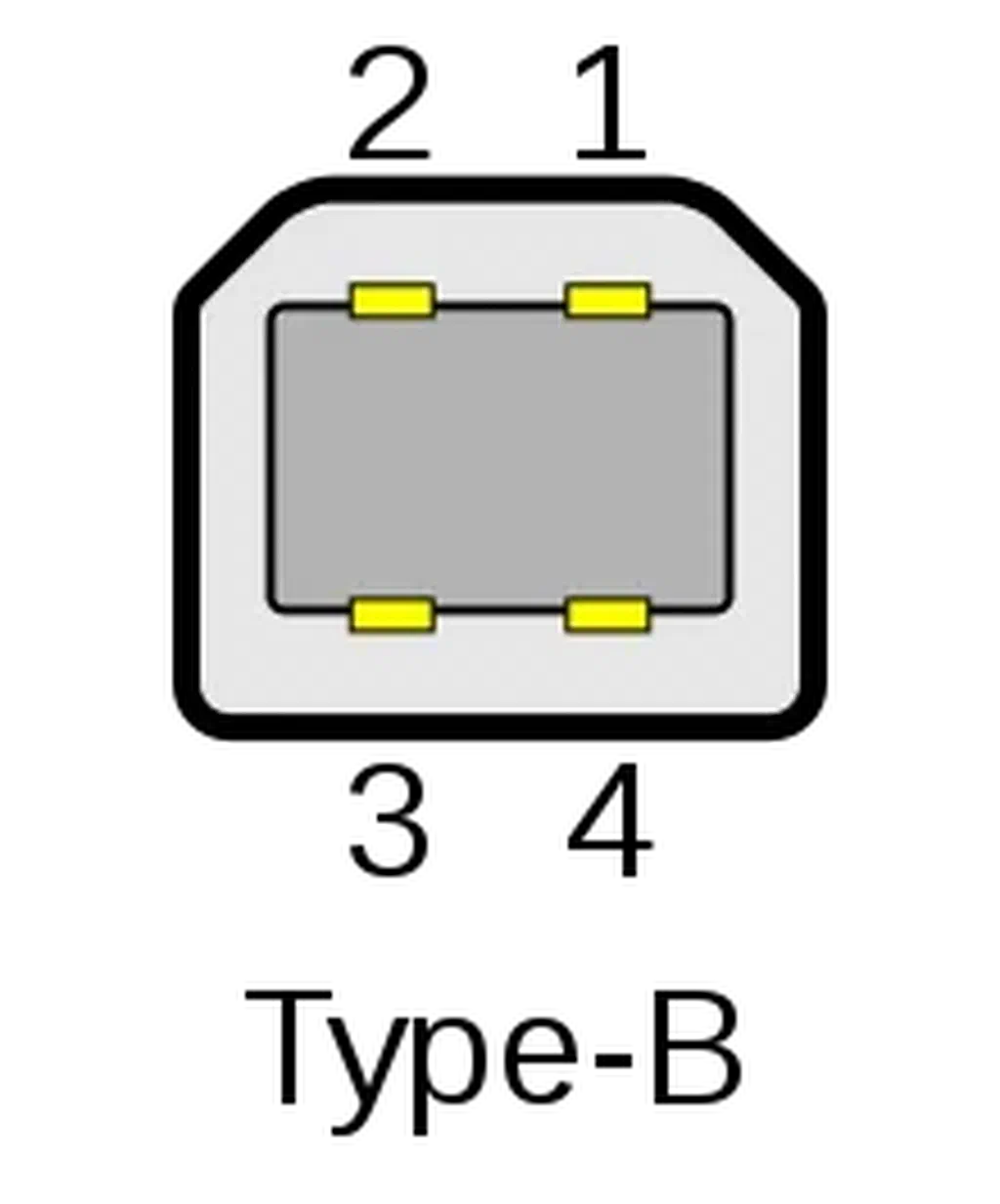 Setup NEC screens with Screenly.