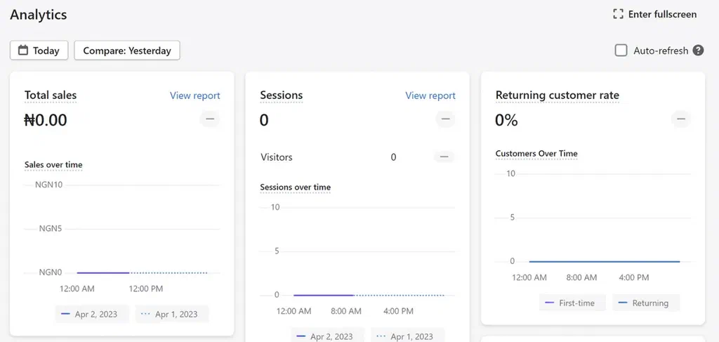 Shopify analytics page.